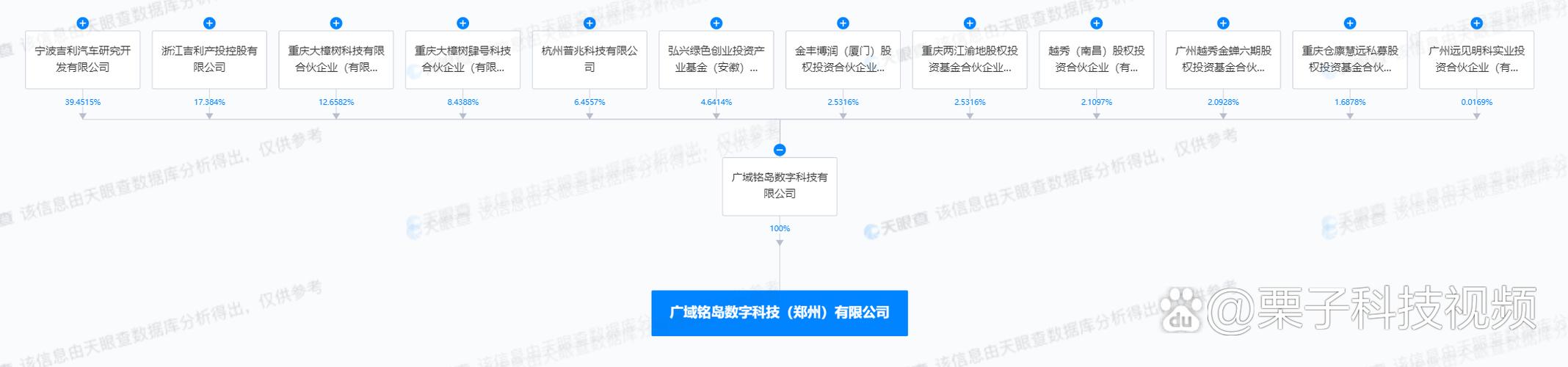 成立,为刘向阳,注册资本500万人民币,经营范围含软件开发