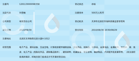 天津福瑞嘉和钢铁发展_360百科
